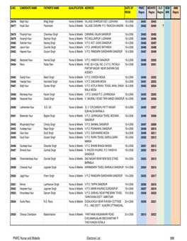 Complete PNRC 21 to 34305 for EXPORT TO