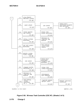 SECTION II D2-27524-5 2-178 Change 2 Figure 2-36. 90-Msec Task Controller (CSC #7) (Sheets 2 of 3)