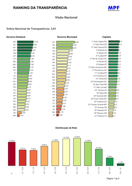 Ranking Transparência