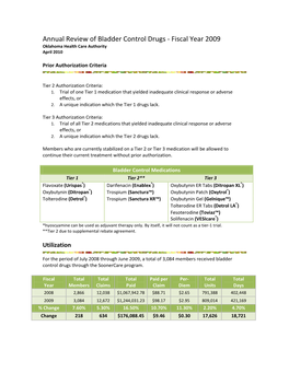 Antihistamine Prior Authorization Review