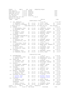 1 MEN's 200 Yard FREESTYLE RELAY NCAA Record