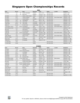 Singapore Open Championships Records