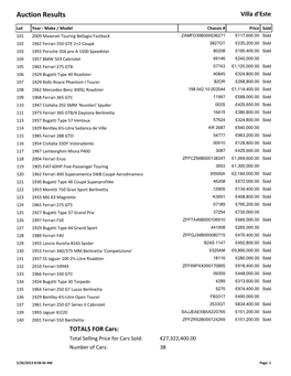 Auction Results Villa D'este