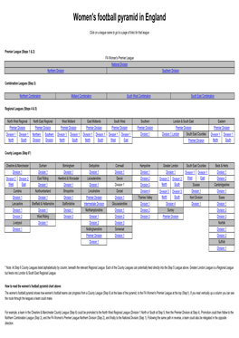 Women's Football Pyramid in England