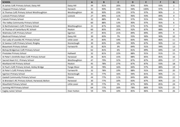 Primary School Performance Table 2018.Pdf