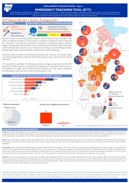 IOM Nigeria DTM Emergency Tracking Tool (ETT)