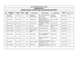 21 INTERACTION DATE : 03 Mar 2020 TIME : 0830 HRS, VENUE :SECONDARY