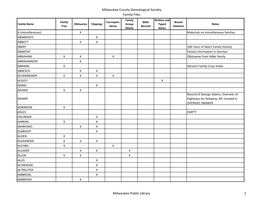 Milwaukee County Genealogical Society Family Files