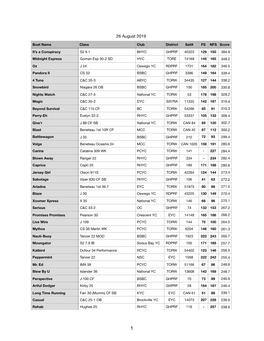 2019 PHRF-LO Championship Standings-26