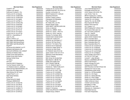 List of Merchants 2