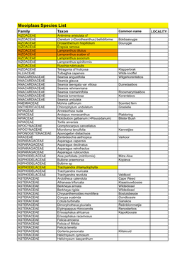 Mooiplaas Species List