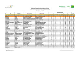 Jogos Estudantis Online – Fase Estadual