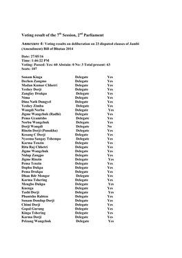 Voting Result on 7Th Session