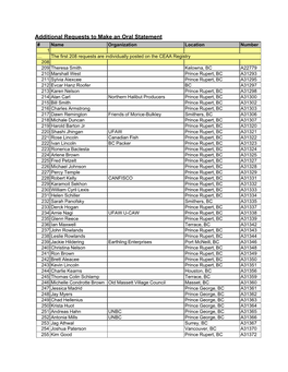 Additional Requests to Make an Oral Statement