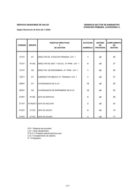 SERVICIO ARAGONES DE SALUD GERENCIA SECTOR DE BARBASTRO ATENCIÓN PRIMARIA (CATEGORIA 1) (Según Resolución De Fecha 20.11.2020)