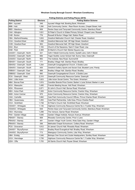 Polling Places and Polling Districts Wrexham