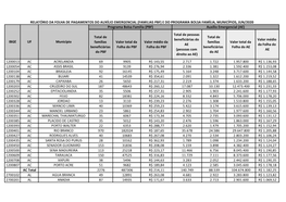 Total De Famílias Beneficiárias Do PBF Valor Total Da Folha Do PBF Valor