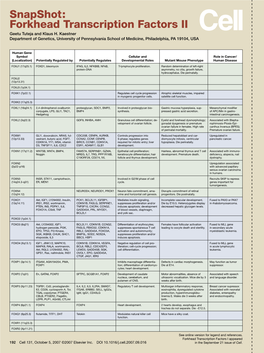 Snapshot: Forkhead Transcription Factors II Geetu Tuteja and Klaus H
