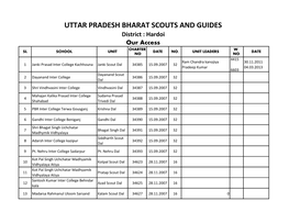 UTTAR PRADESH BHARAT SCOUTS and GUIDES District : Hardoi Our Access CHARTER W