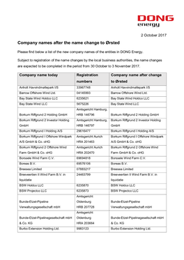 Company Names After the Name Change to Ørsted