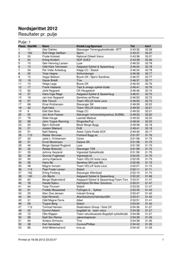 Nordsjørittet 2012 Resultater Pr. Pulje