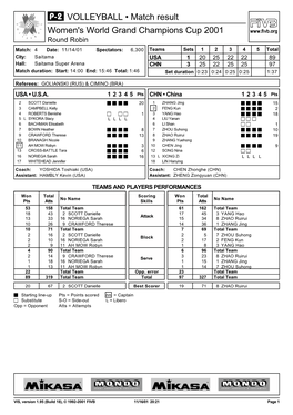 VOLLEYBALL • Match Result Women's World Grand Champions Cup 2001