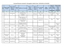 Accused Persons Arrested in Kasargodu District from 15.02.2015 to 21.02.2015