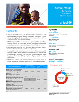 Central African Republic Humanitarian Situation Report