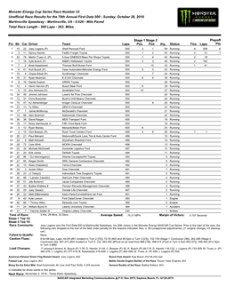 Monster Energy Cup Series Race Number 33 Unofficial Race Results