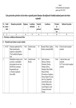 1 Lista Proiectelor Prioritare De Dezvoltare Regională Pentru