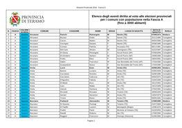 Elenco Degli Aventi Diritto Al Voto Alle Elezioni Provinciali Per I Comuni Con Popolazione Nella Fascia a (Fino a 3000 Abitanti)