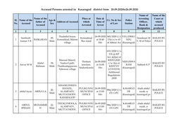 Accused Persons Arrested in Kasaragod District from 20.09.2020To26.09.2020