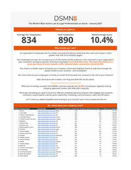 DSMN8's Most Active Professionals on Social