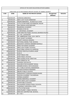 Private Schools Jammu District.Xlsx