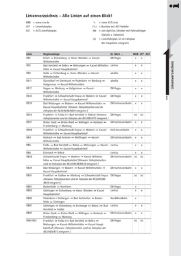 Linienverzeichnis – Alle Linien Auf Einen Blick!