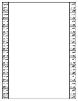 Tudor England Timeline Activity.Pdf