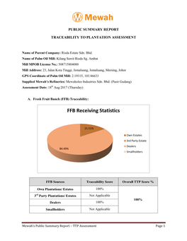 FFB Receiving Statistics