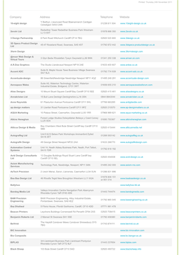 Design Database Results Page