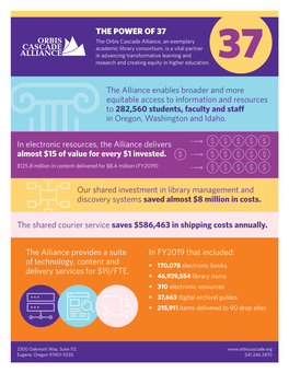 Our Shared Investment in Library Management and Discovery Systems Saved Almost $8 Million in Costs