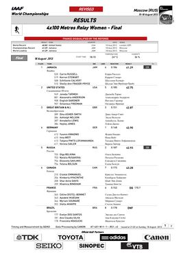 RESULTS 4X100 Metres Relay Women - Final