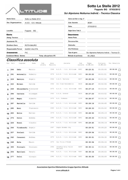 Classifica Assoluta Pos Pettcognome Nome Cod Anno Società Cod Tempo Distacco Val Penalità Atleta Nascita Società (H.MM.SS) (H.MM.SS)