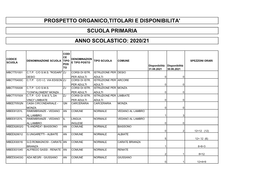 Prospetto Organico,Titolari E Disponibilita' Scuola Primaria Anno Scolastico: 2020/21