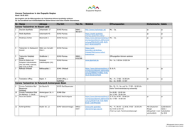 Corona-Testzentren in Der Zugspitz Region Stand: 28.05.2021