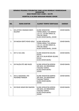 Senarai Pegawai Perubatan Yang Layak Membuat Pemeriksaan Kesihatan Bagi Musim Haji 1438H / 2017M Hospital & Klinik Kerajaan Negeri Johor