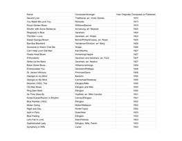 Jazz Library by Year Composed