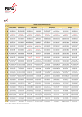 Campeones Nacionales Primera Categoría Perú