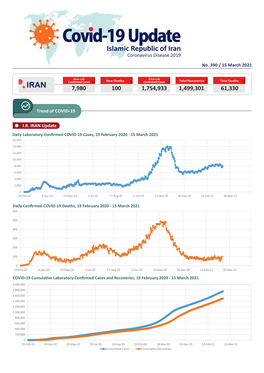 Trend of COVID‐19 I.R. IRAN Update 390 / 15 March 2021