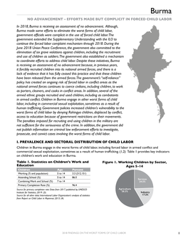 2018 Findings on the Worst Forms of Child Labor: Burma