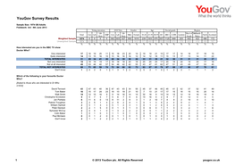 Yougov-Dr-Who-Results-040613