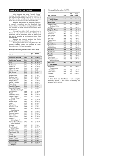 MORNING LINE ODDS Morning Live Favorites (1949-73)